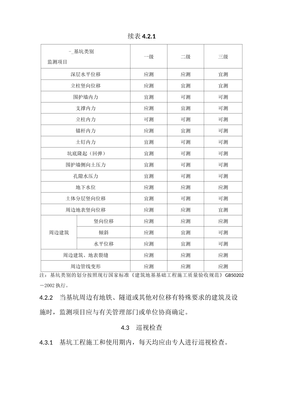 建筑基坑工程监测技术规范_第2页