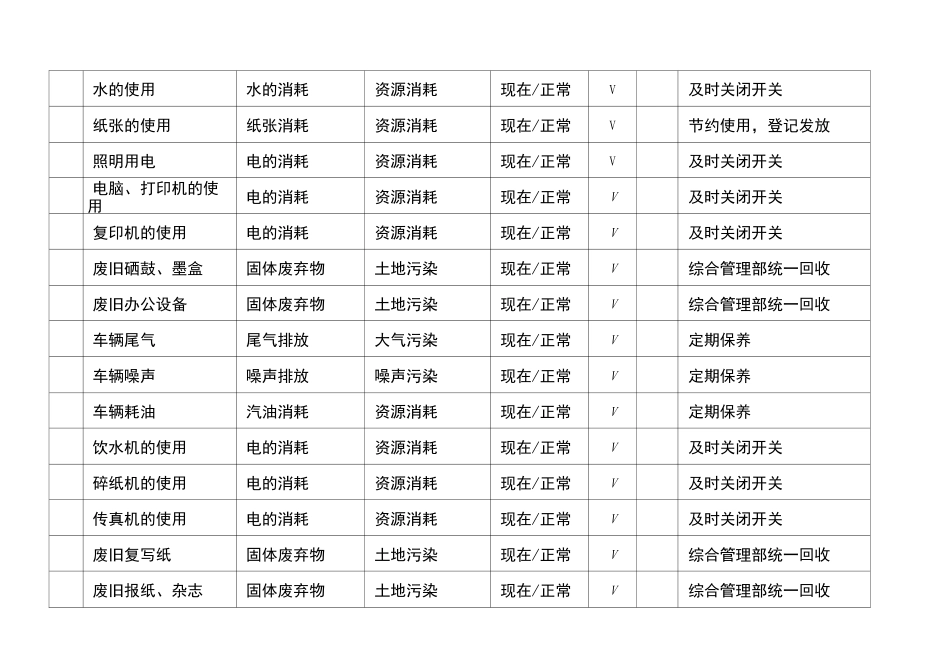 环境因素危险源清单_第2页