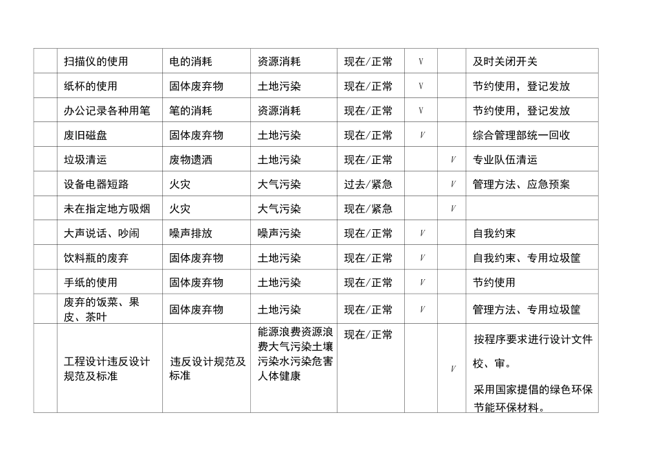 环境因素危险源清单_第3页