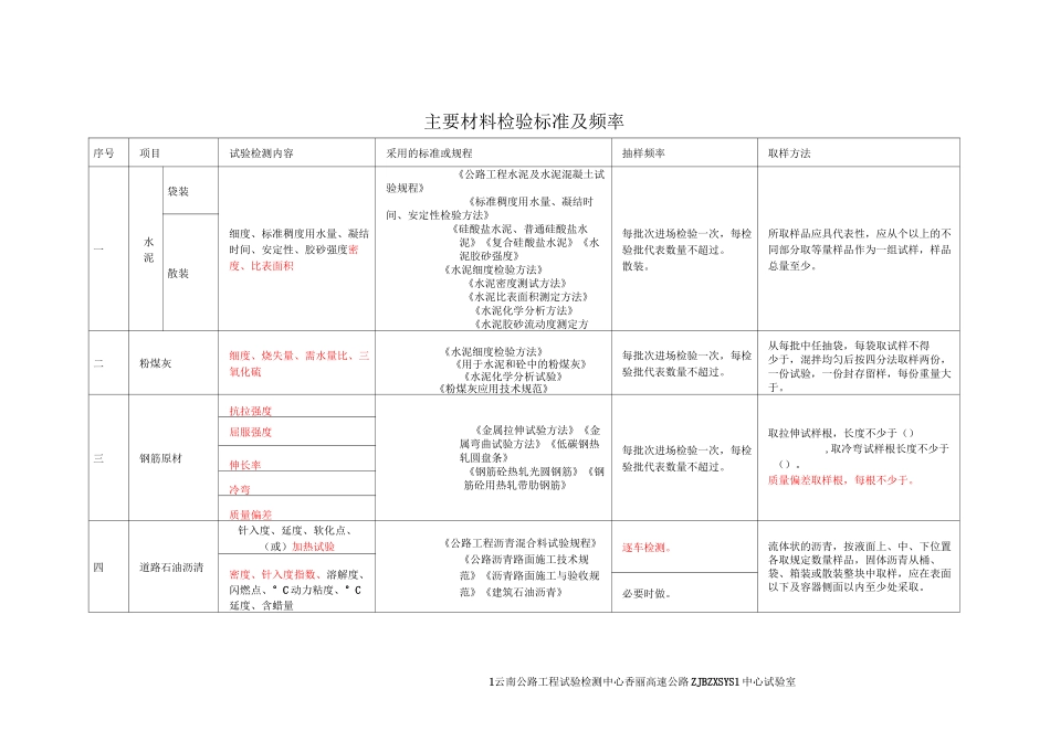 主要材料检验标准及频率_第1页