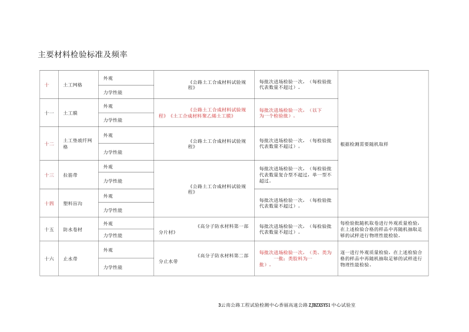 主要材料检验标准及频率_第3页