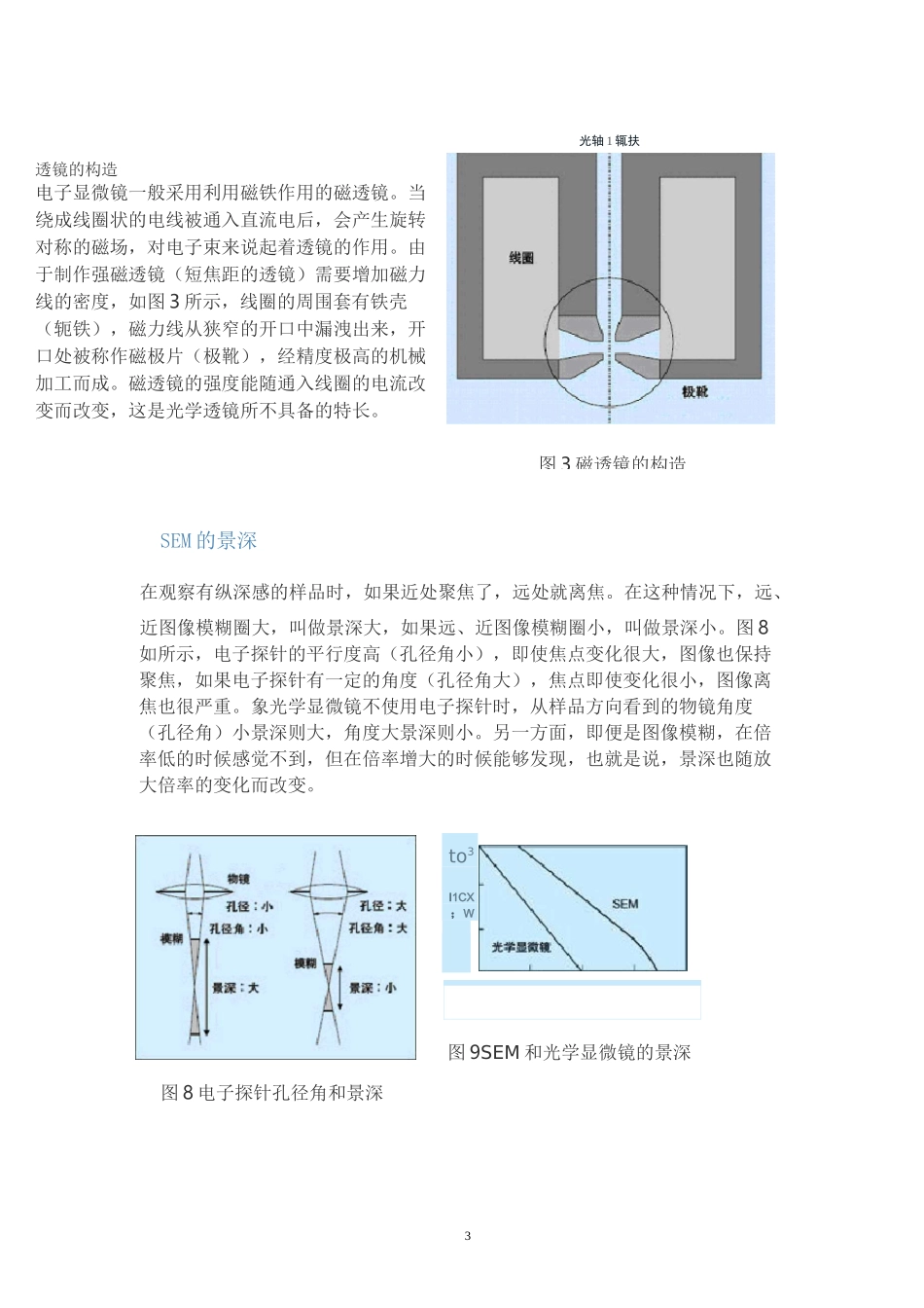 SEM扫描电子显微镜知识要点_第3页