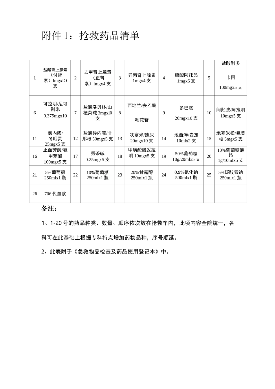 抢救车管理制度_第3页