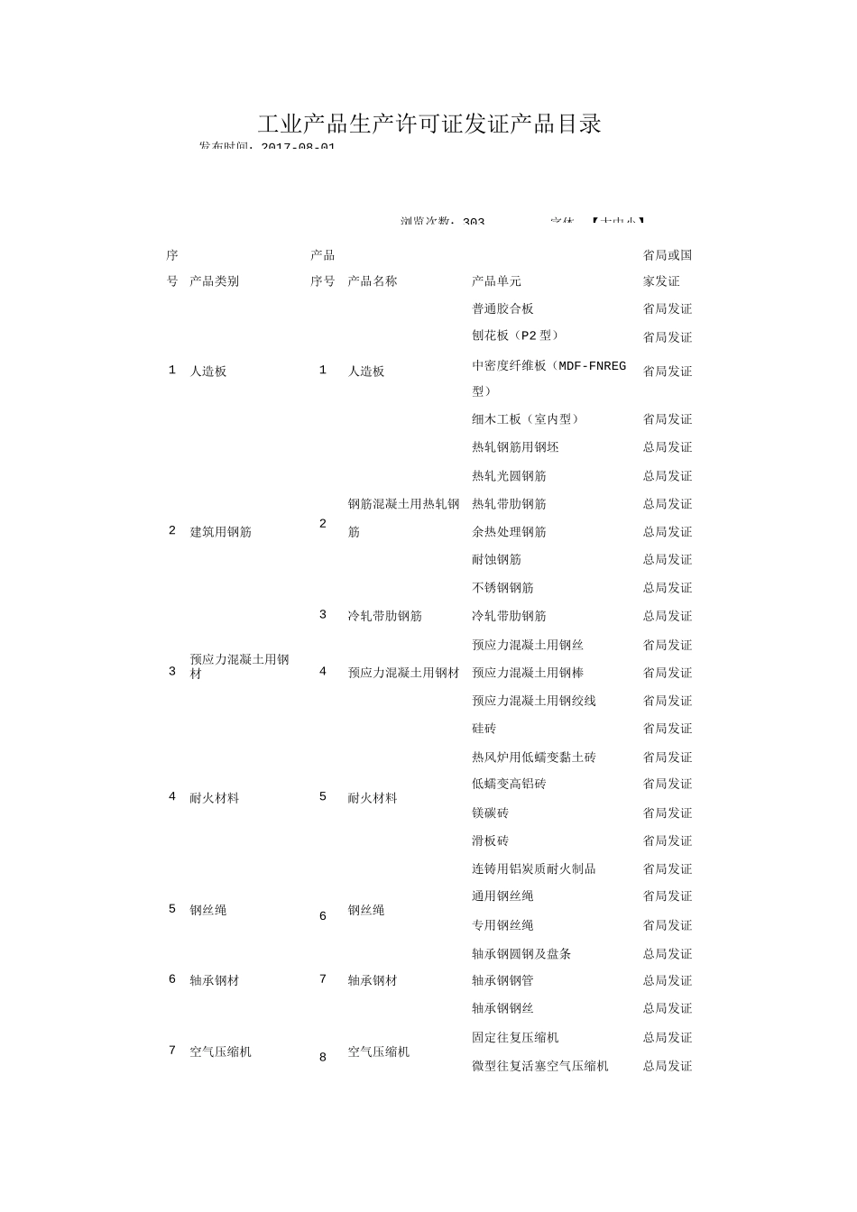 工业产品生产许可证发证产品目录_第1页