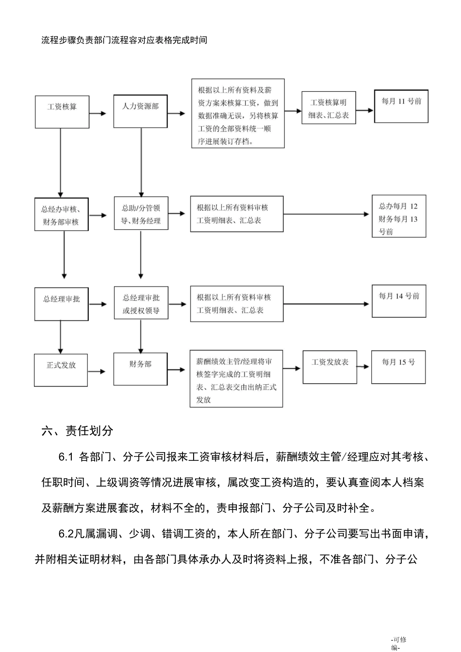 工资审核流程_第3页