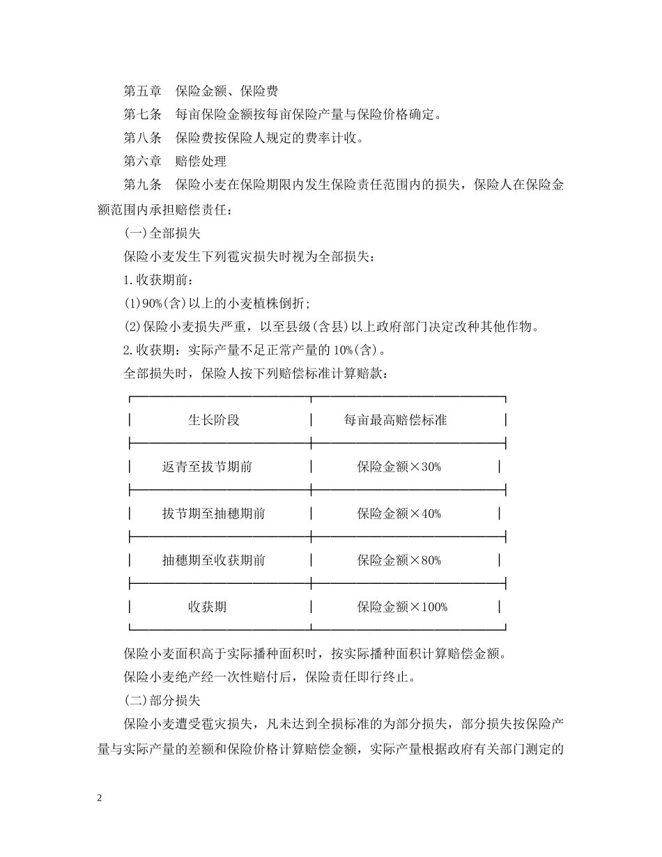 作物种植保险合同范本_第2页