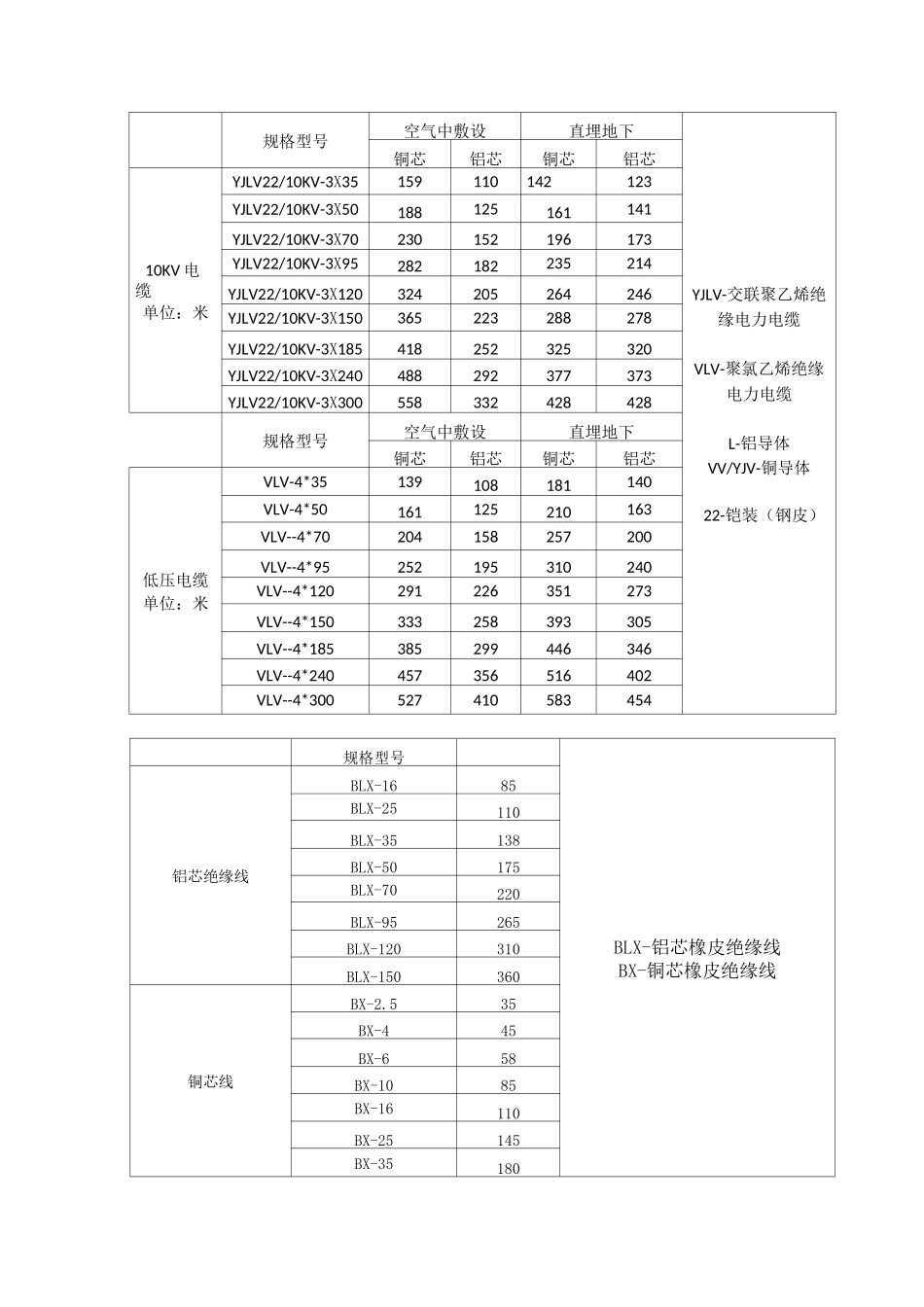 10KV线路常用金具_第2页