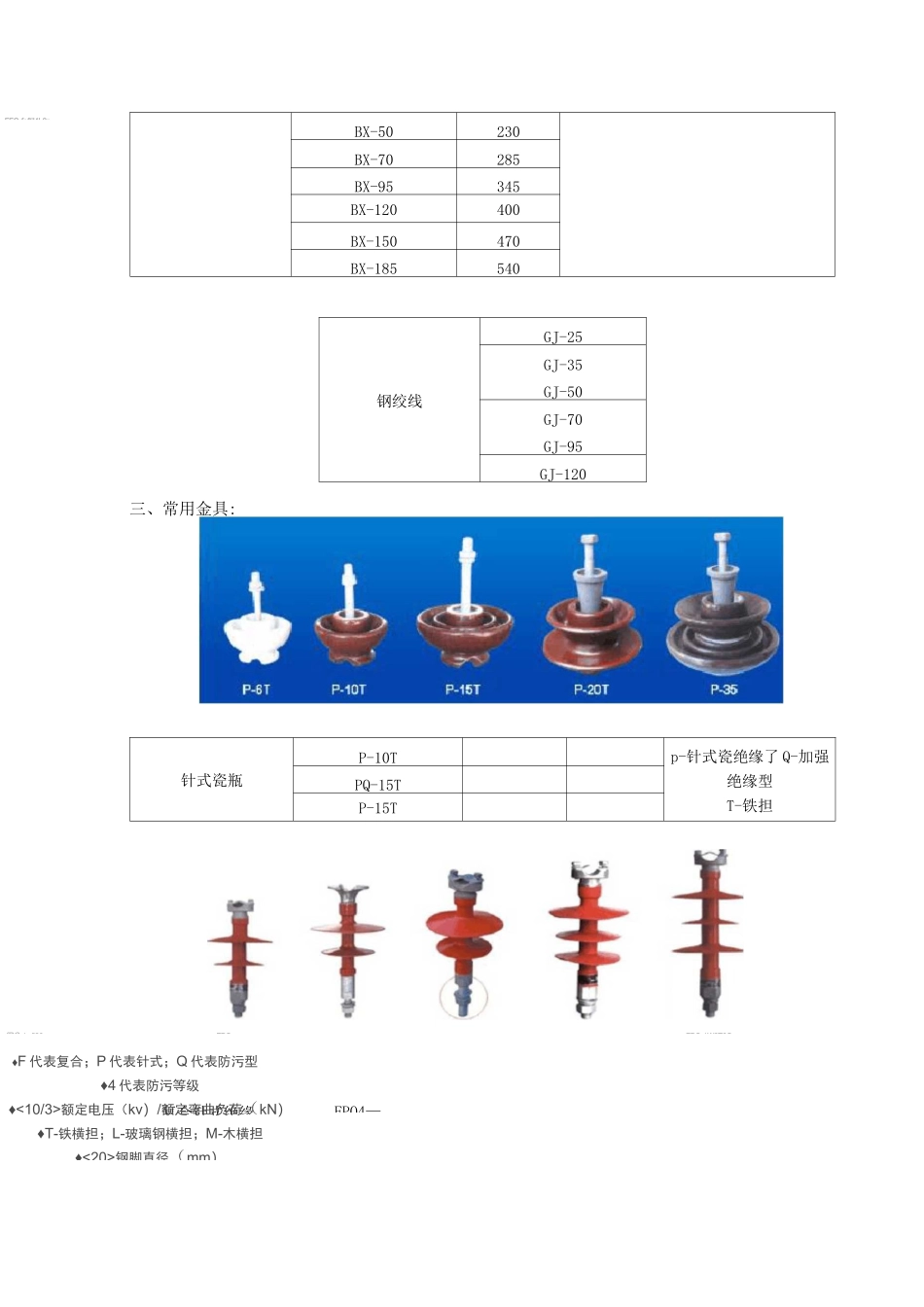 10KV线路常用金具_第3页