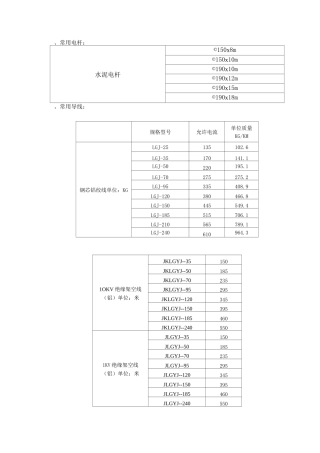 10KV线路常用金具