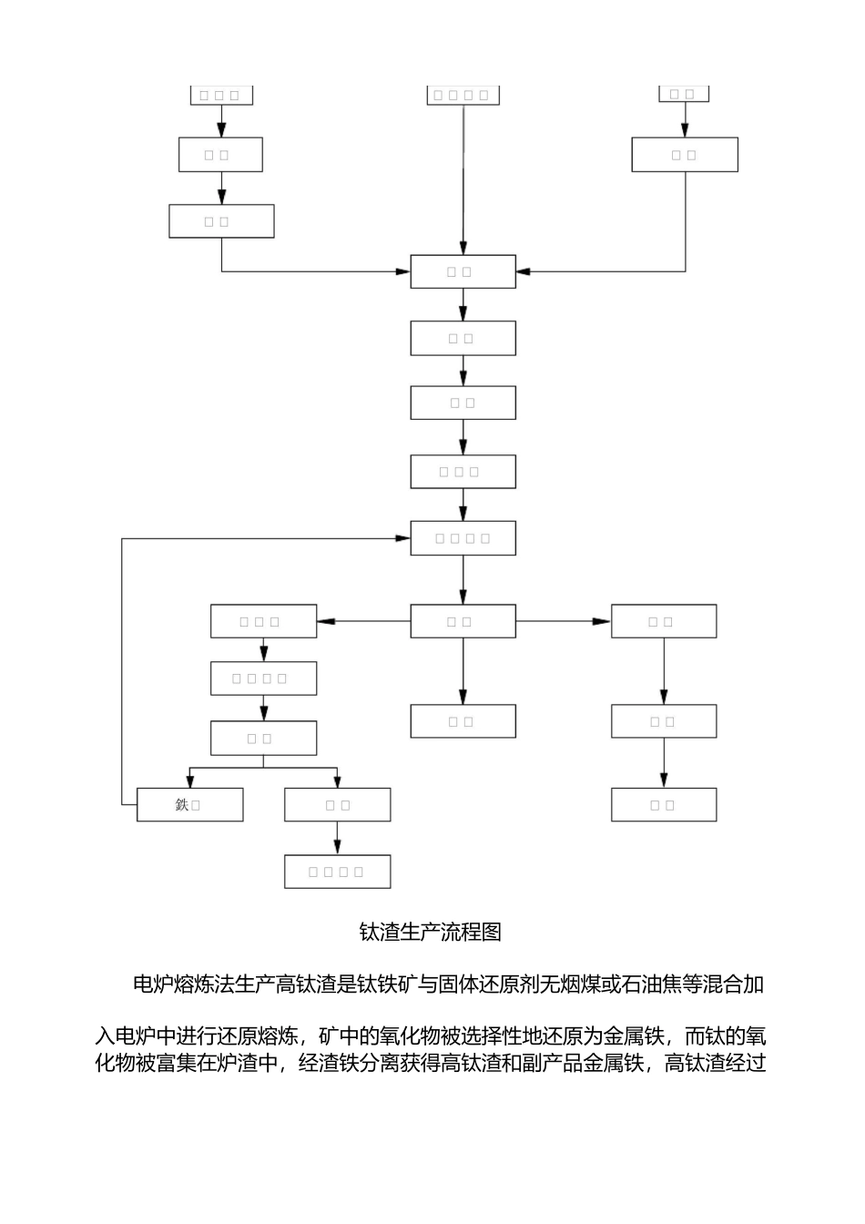海绵钛生产工艺_第2页