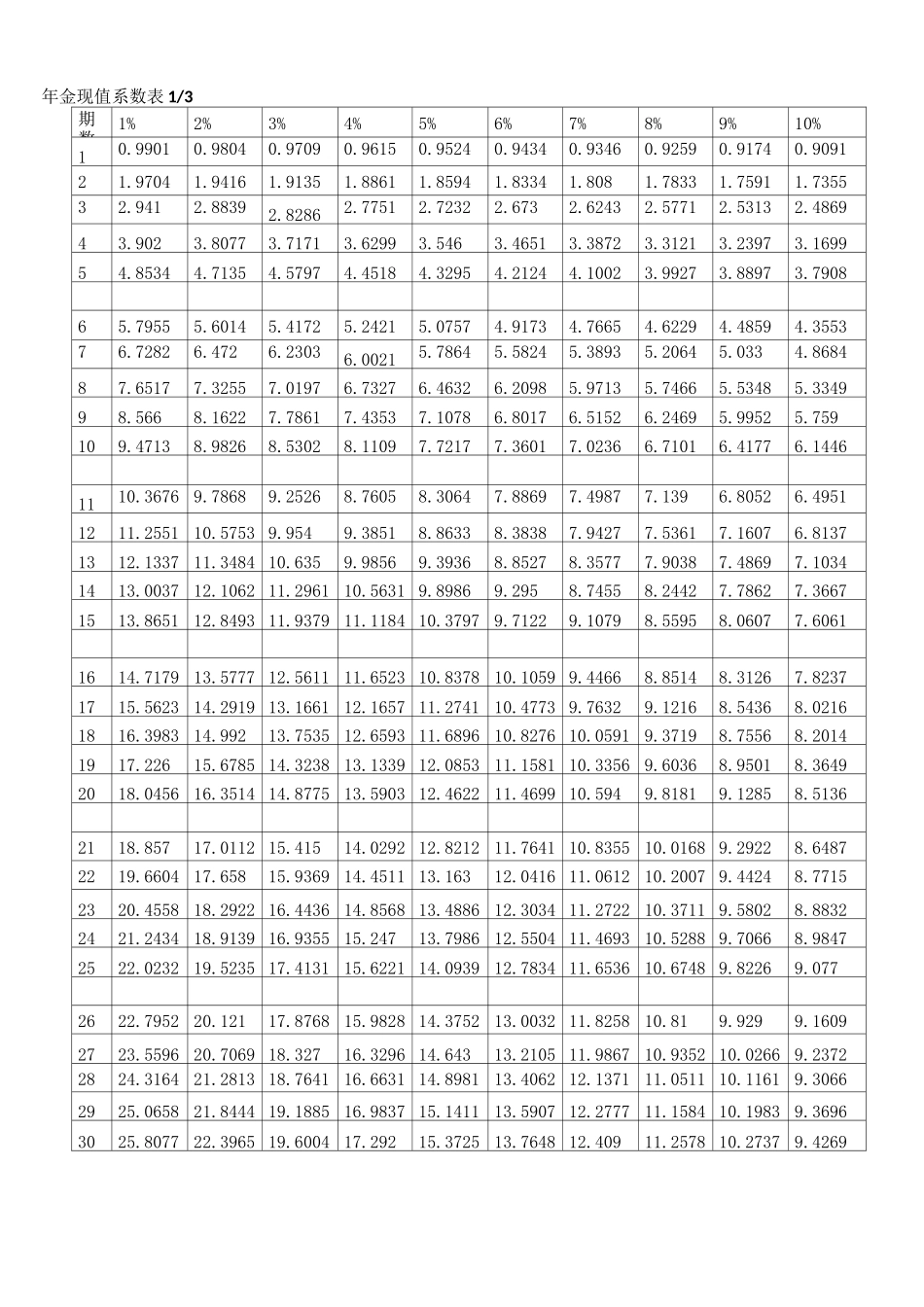 年金现值、年金终值系数表 _第1页