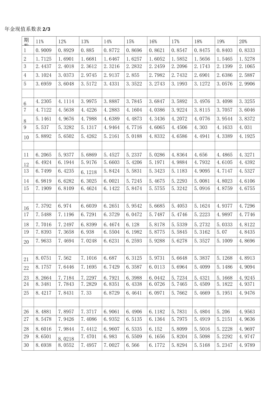 年金现值、年金终值系数表 _第2页