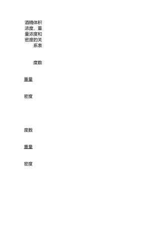 酒精体积浓度重量浓度和密度的关系表