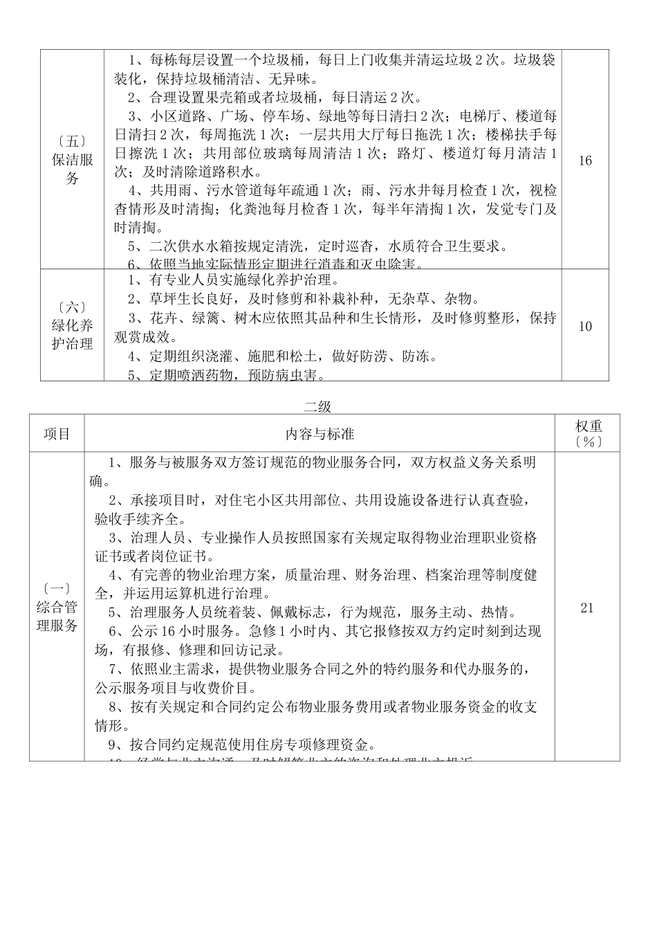 广州市普通住宅物业管理服务等级标准_第3页
