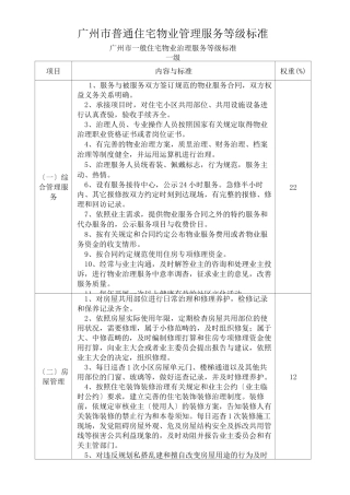 广州市普通住宅物业管理服务等级标准