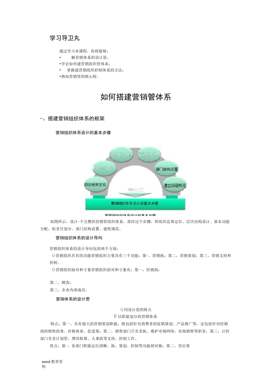 如何搭建营销管理体系_第1页