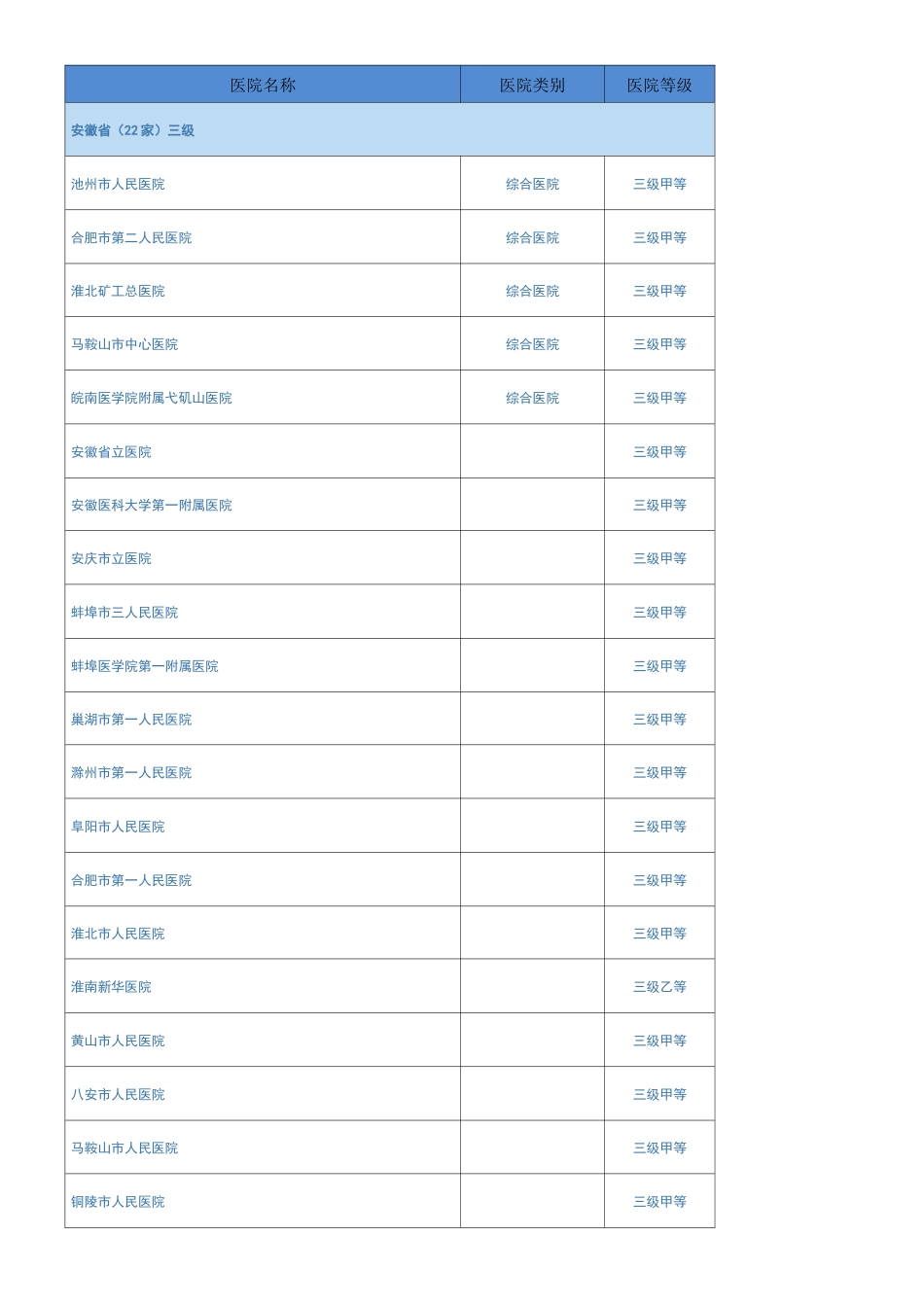 安徽省医院名录_第1页