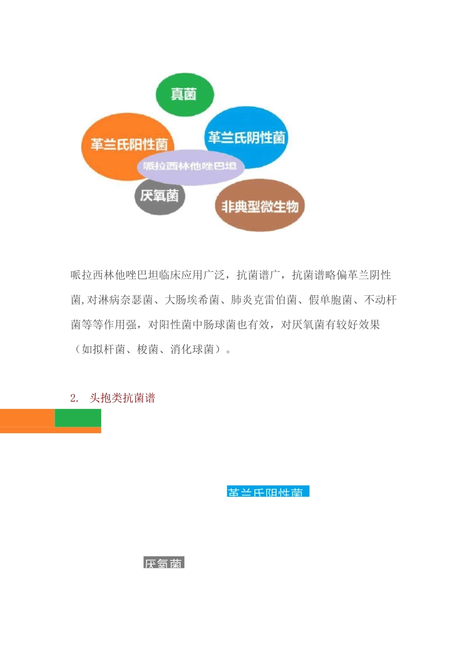 各抗菌药物的抗菌谱_第3页