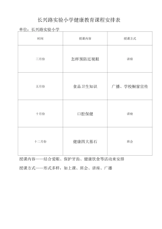 学校健康教育课程表-教师名单-教案