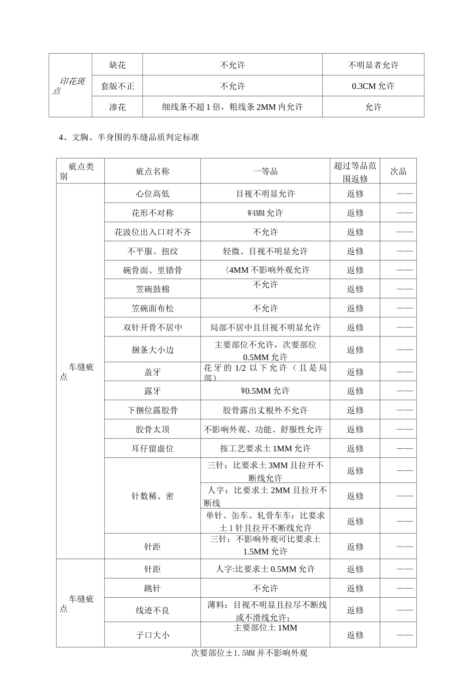 产品检验标准_第2页