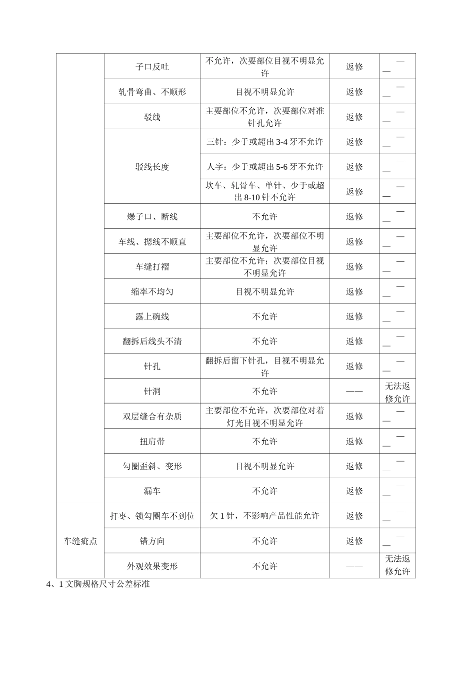 产品检验标准_第3页