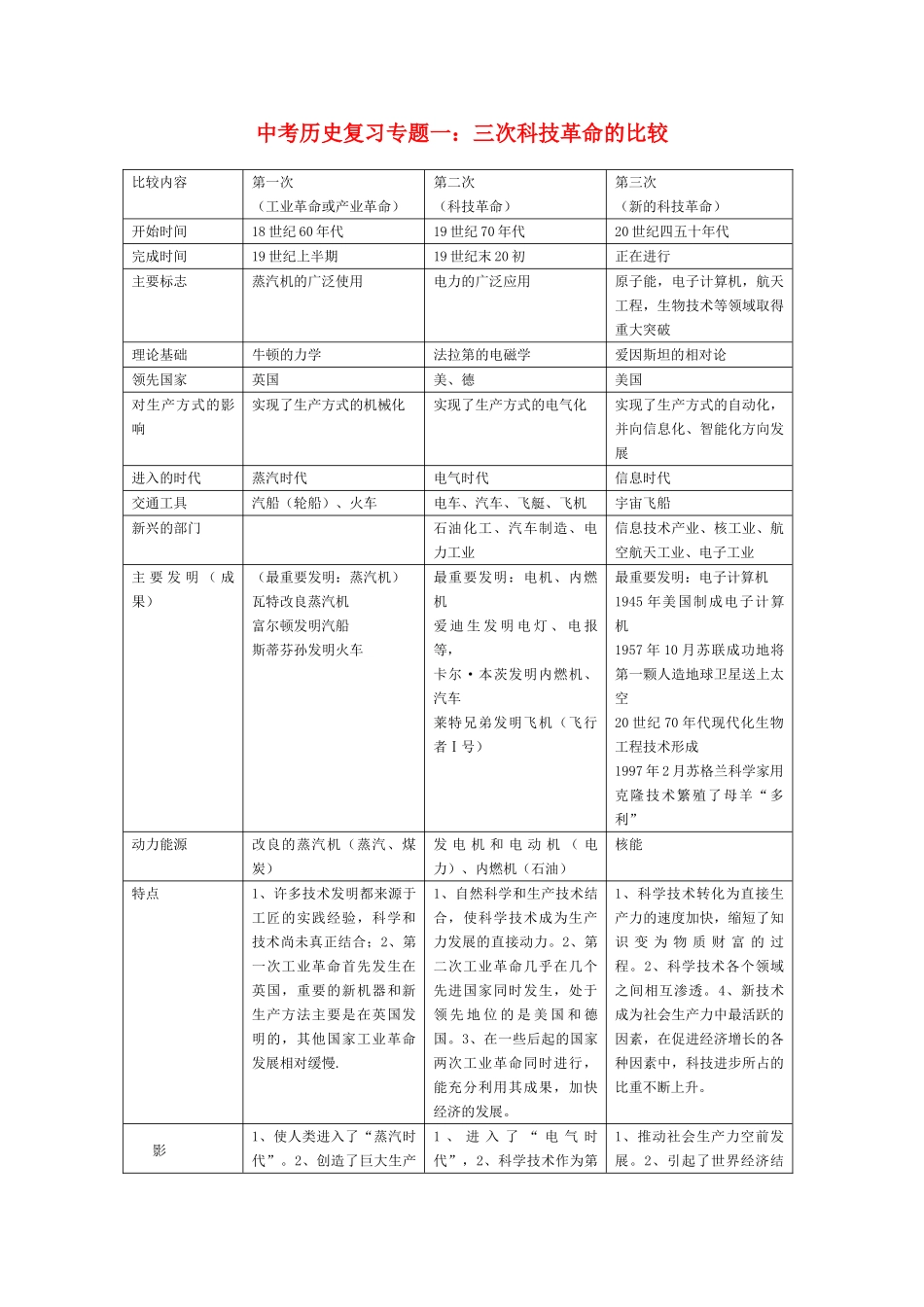 中考历史复习 专题一 三次科技革命的比较_第1页