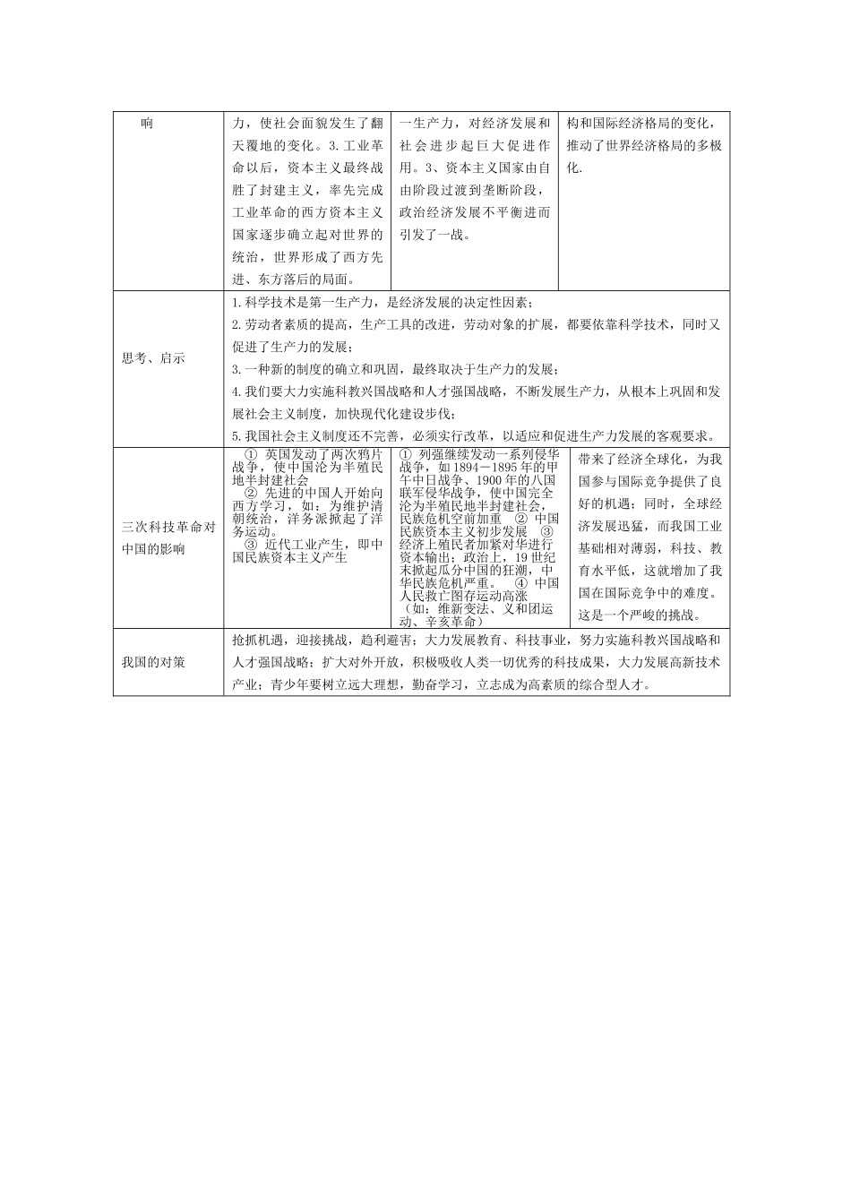 中考历史复习 专题一 三次科技革命的比较_第2页