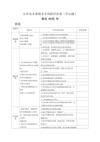 公共安全系统安全风险评估表