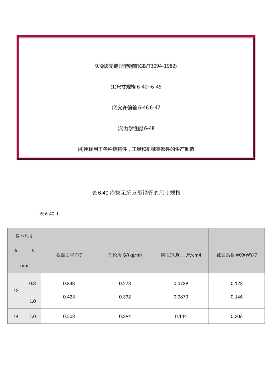 (国内标准)GBT冷拔无缝异型钢管参数_第3页