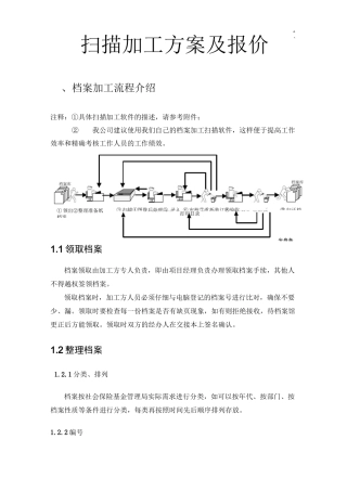 档案扫描加工方案计划及报价格式