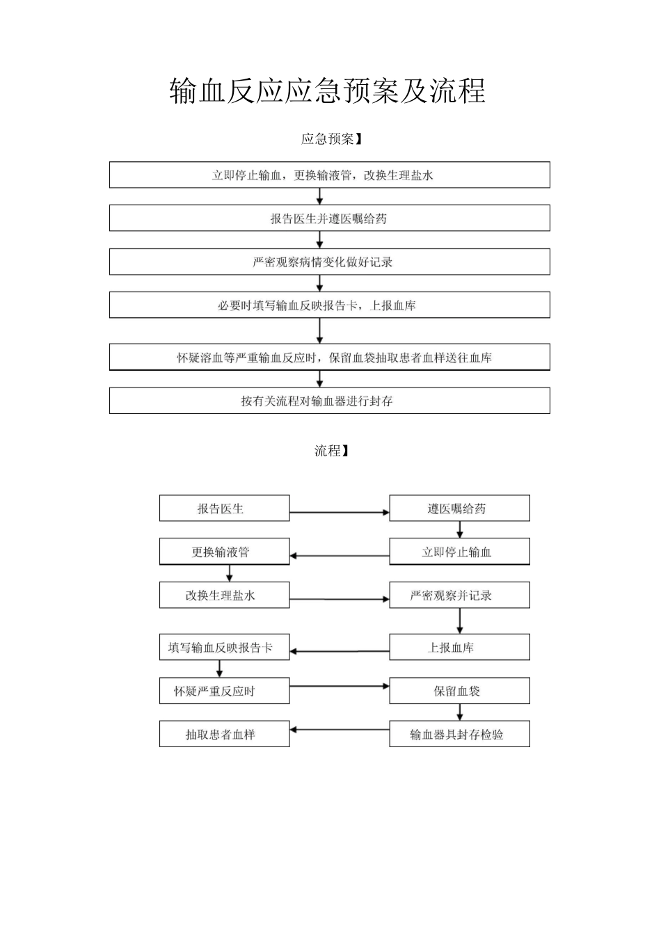 输血反应应急预案及流程._第3页