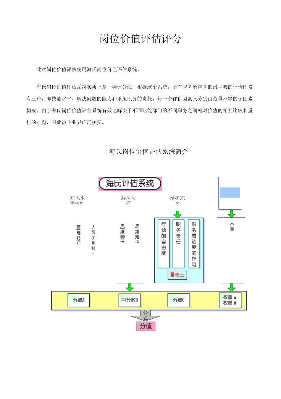 岗位价值评分工具(海氏评估法)_第2页