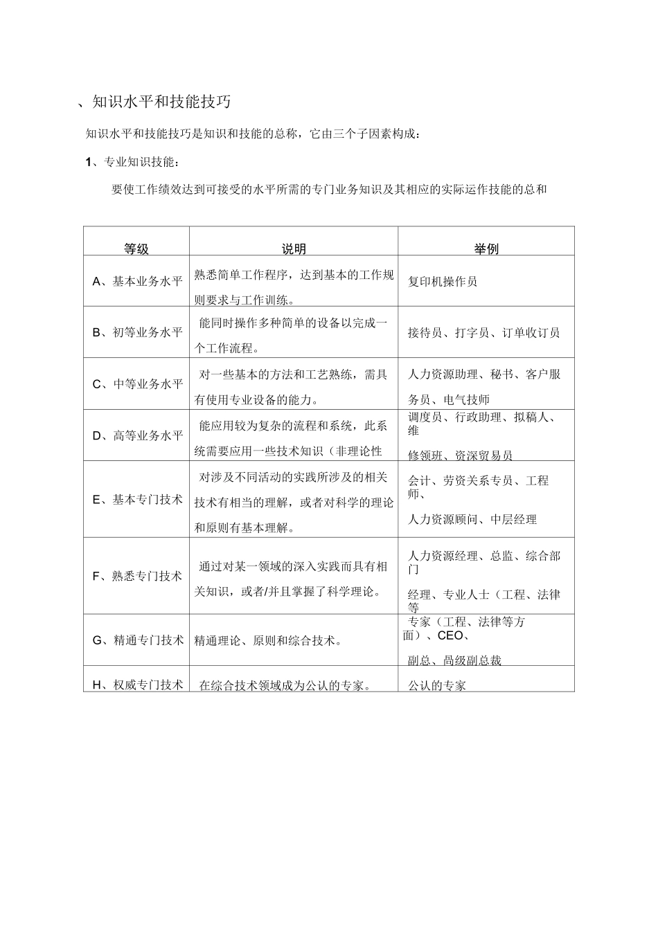岗位价值评分工具(海氏评估法)_第3页