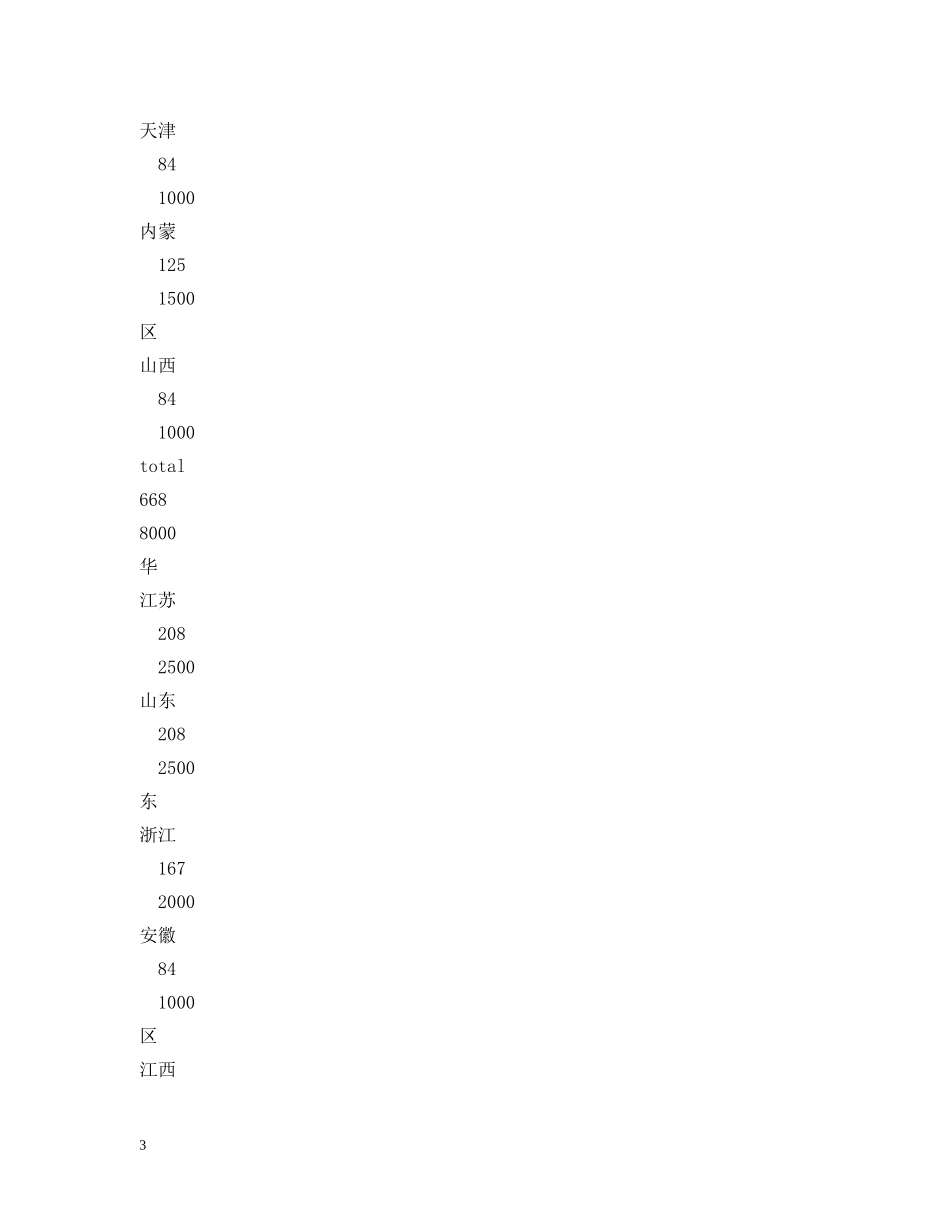 掌上卡拉OK机营销策划 _第3页