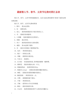 最新情人节、春节、元宵节礼物对照汇总表 