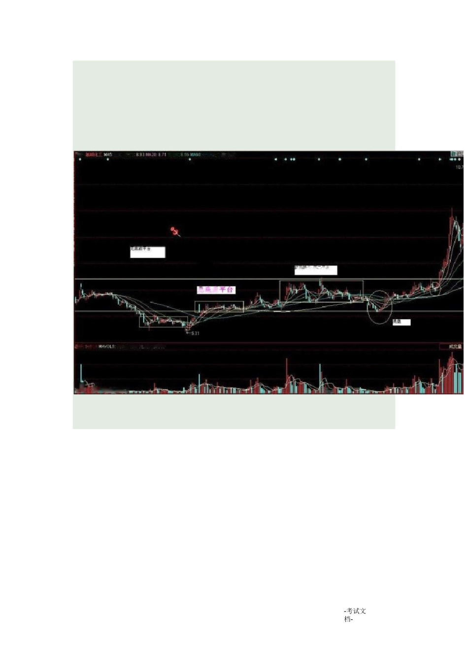 建仓五步。跟踪主力建仓_第2页