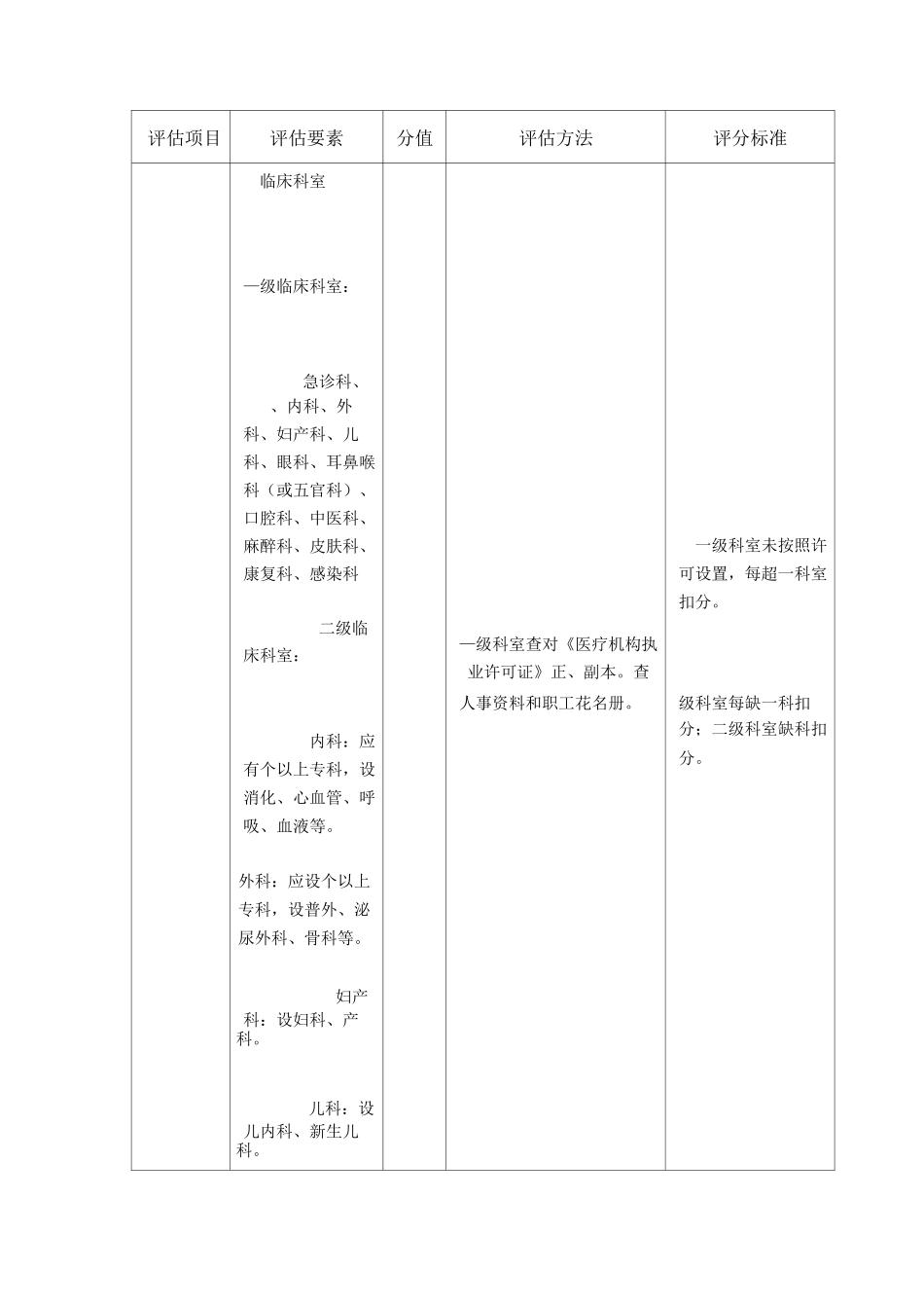二级医院医疗服务整体管理与质量控制评估指标体系_第2页