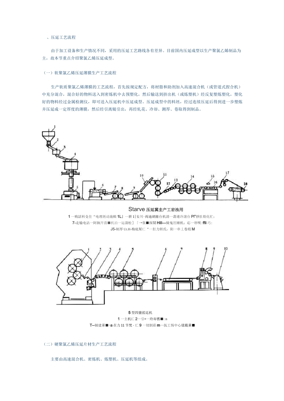 压延工艺流程_第1页