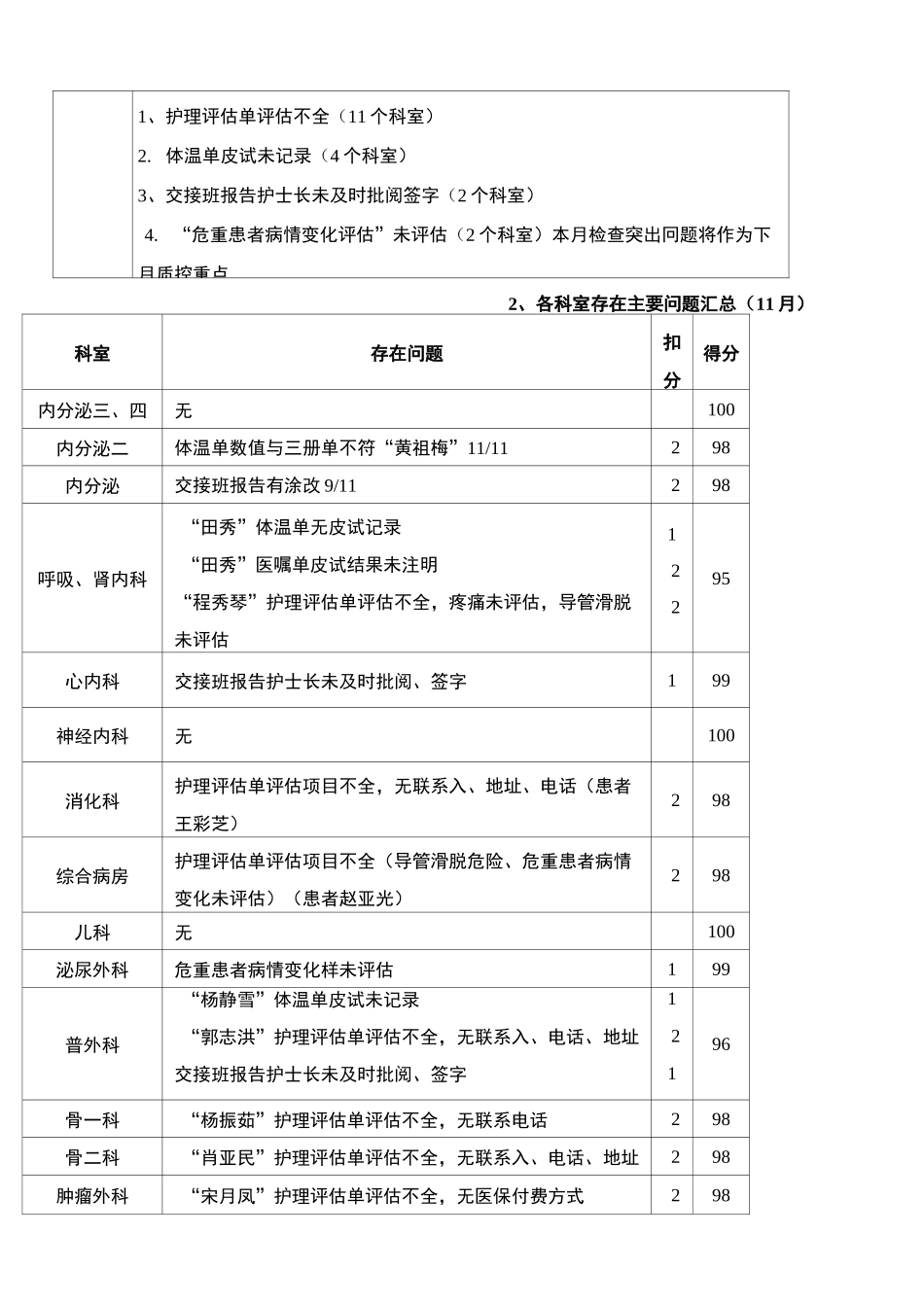 护理质量检查结果反馈_第3页