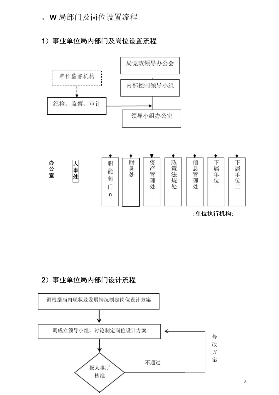 事业单位预算编制流程_第3页