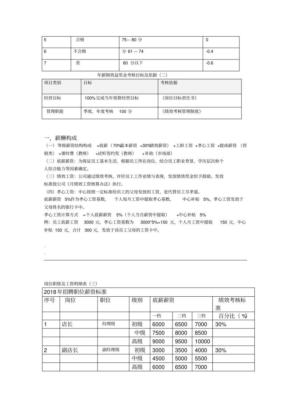 培训机构薪酬制度_第2页