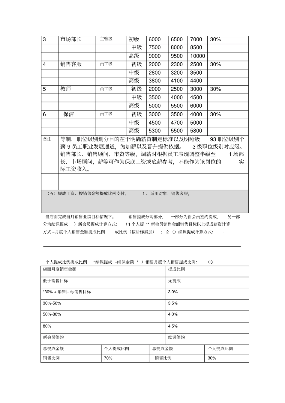 培训机构薪酬制度_第3页