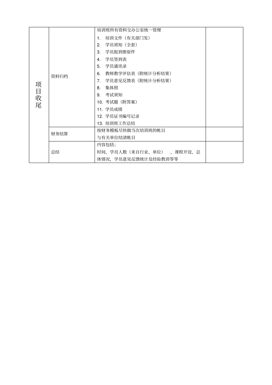 培训班开班前工作程序表_第3页