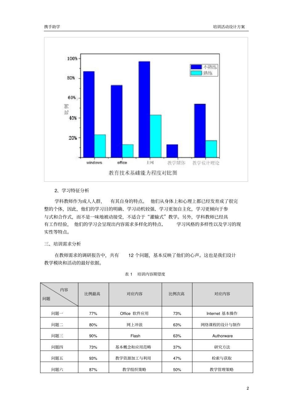 培训活动设计方案_第3页