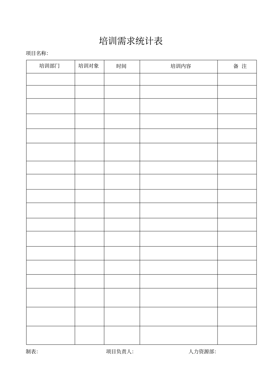 培训需求统计表_第1页