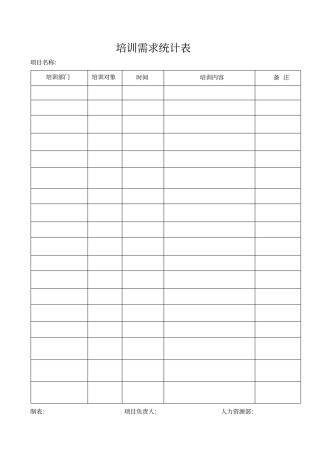培训需求统计表