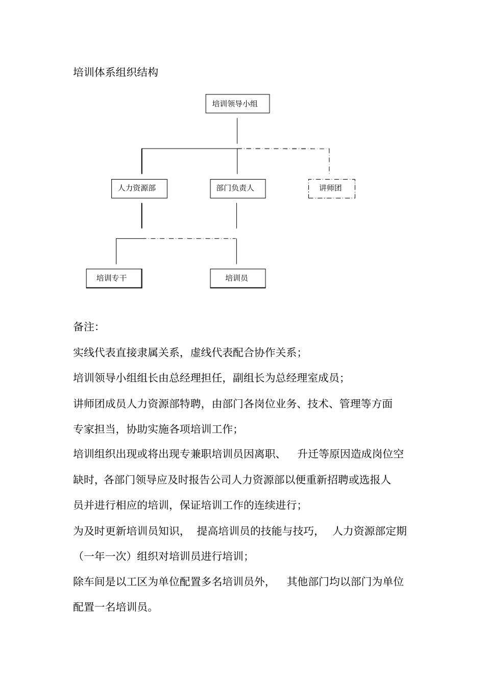 培训管理体系构建方案12_第3页
