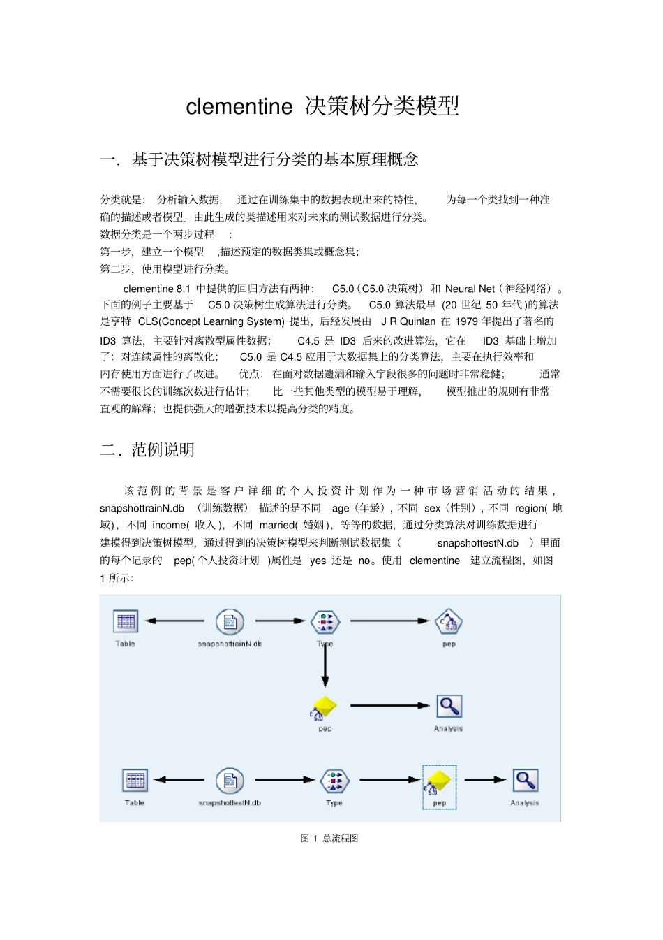 基于clementine的数据挖掘指导_第2页