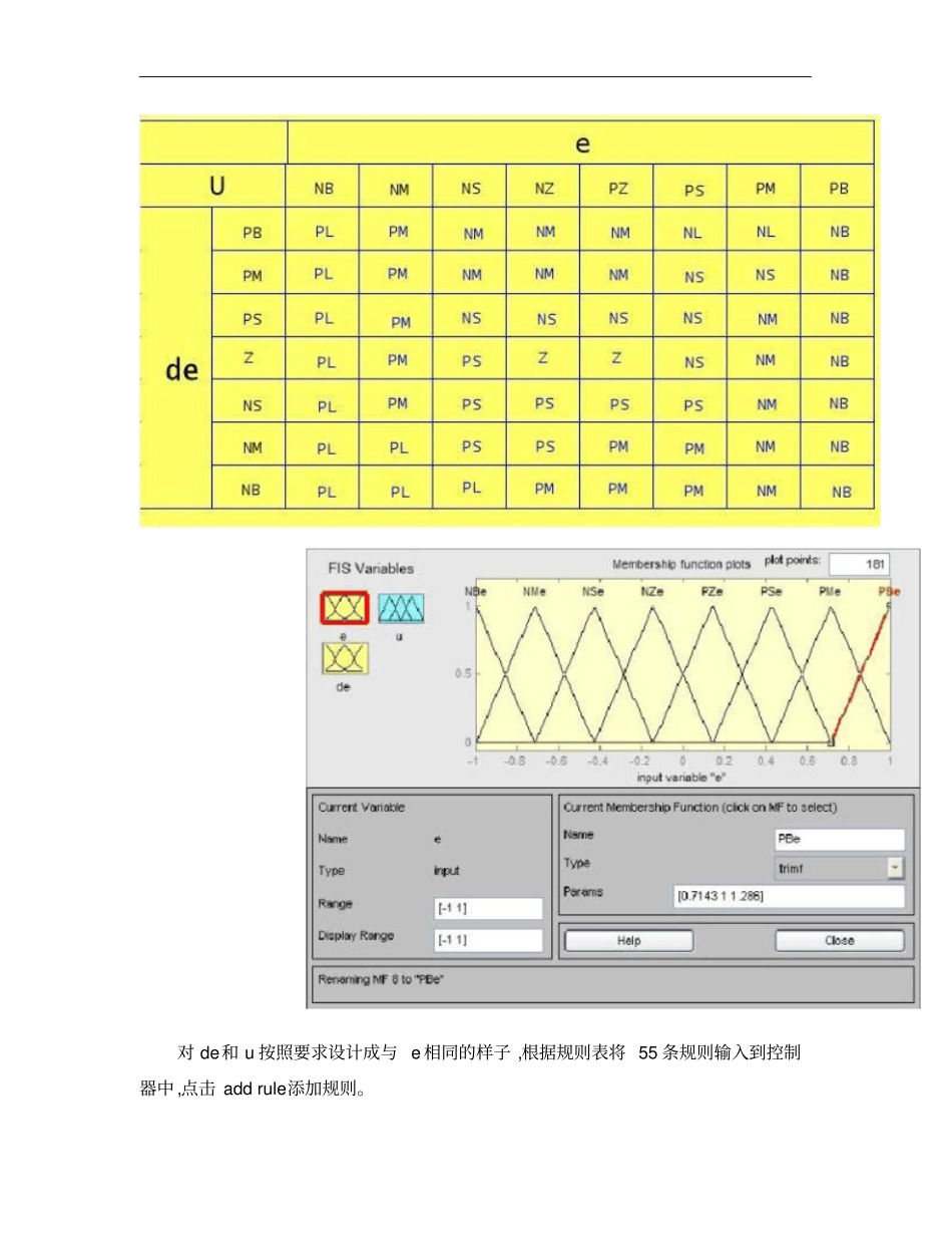 基于MATLAB的模糊控制器的设计和仿真概要_第3页