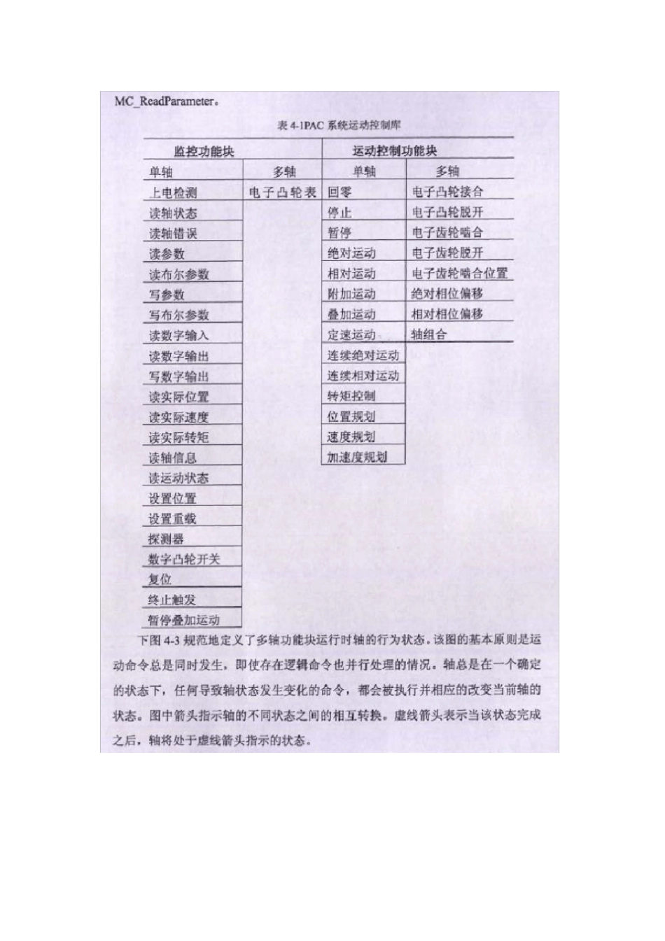 基于PLCopen标准的运动控制库_第3页
